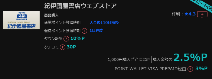 紀伊國屋書店ウェブストア ポイントサイト